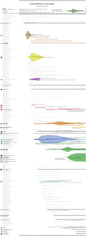 Browser Engine List.png Browser Engine List.png